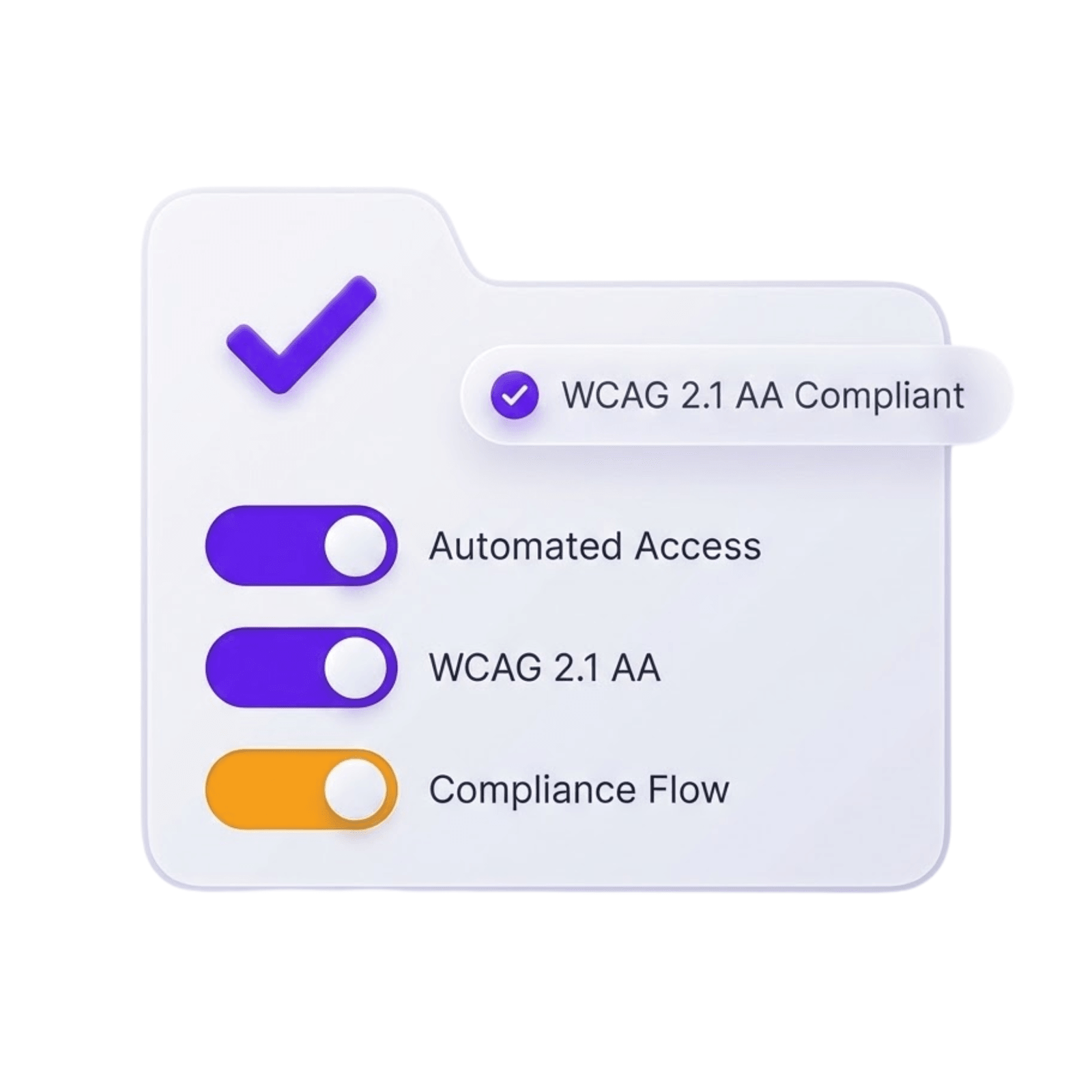 Interface panel showing WCAG 2.1 AA compliance enabled, with automated access and compliance flow toggles turned on.