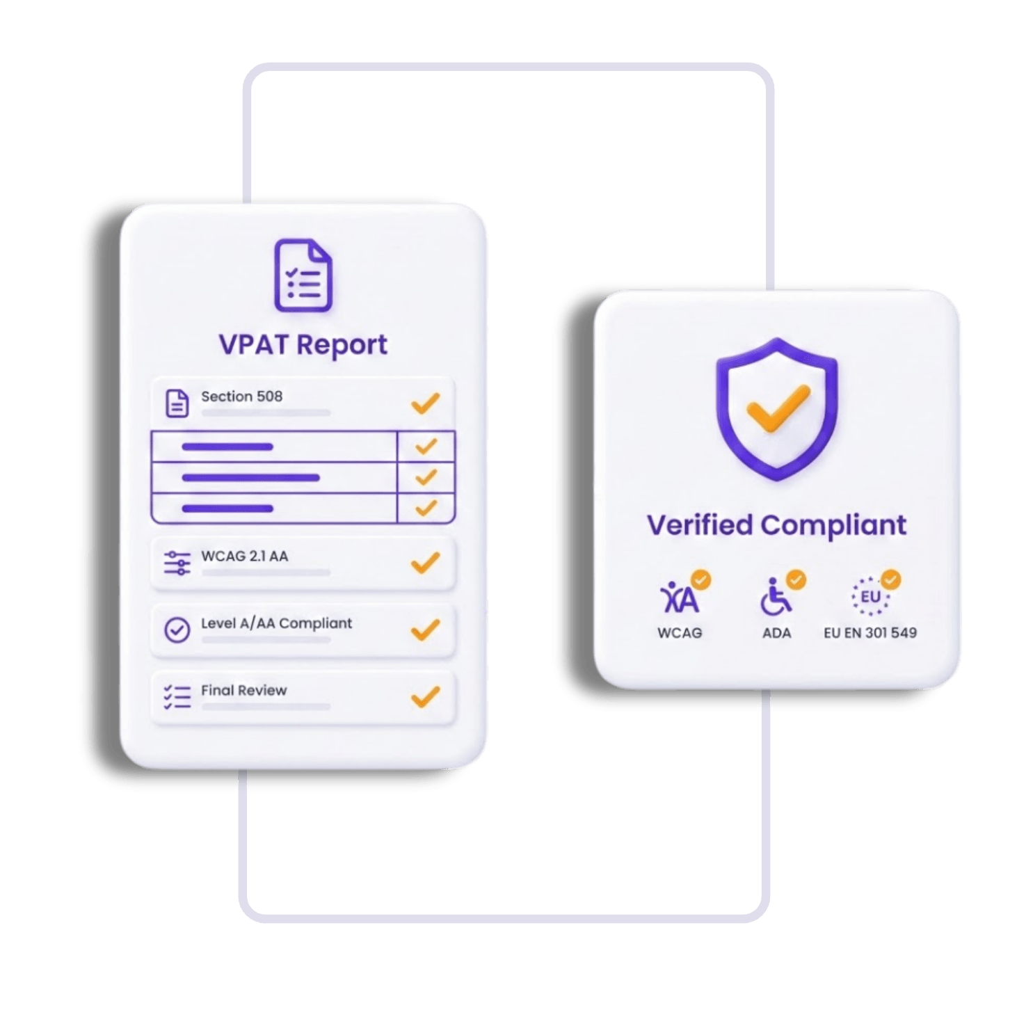 VPAT compliance report card connected to a verified accessibility compliance badge.