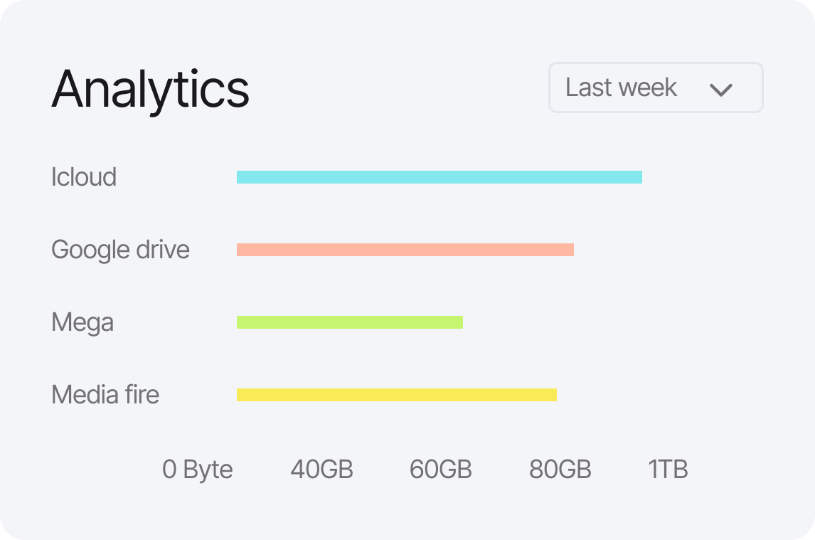 Custom dashboards feature