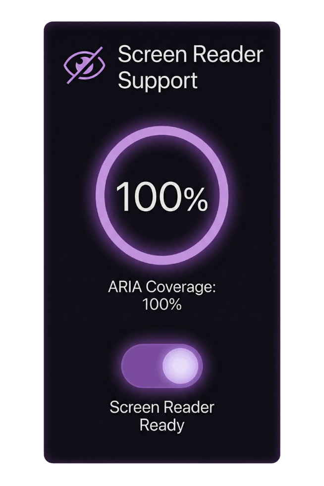 Screen reader support showing 100% ARIA coverage.